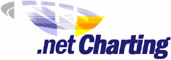 Dot net Charting Certified